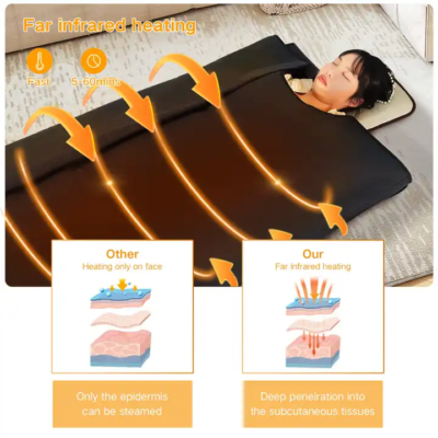 manufacturer of sauna blanket manufacturer of sauna blanket